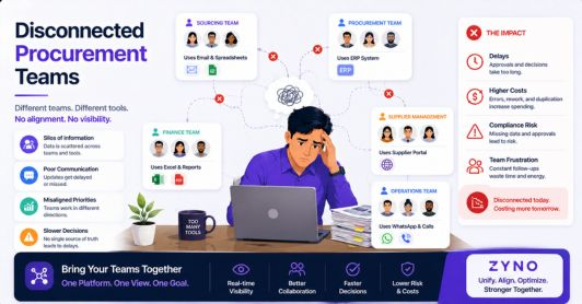 Disconnected Procurement Teams